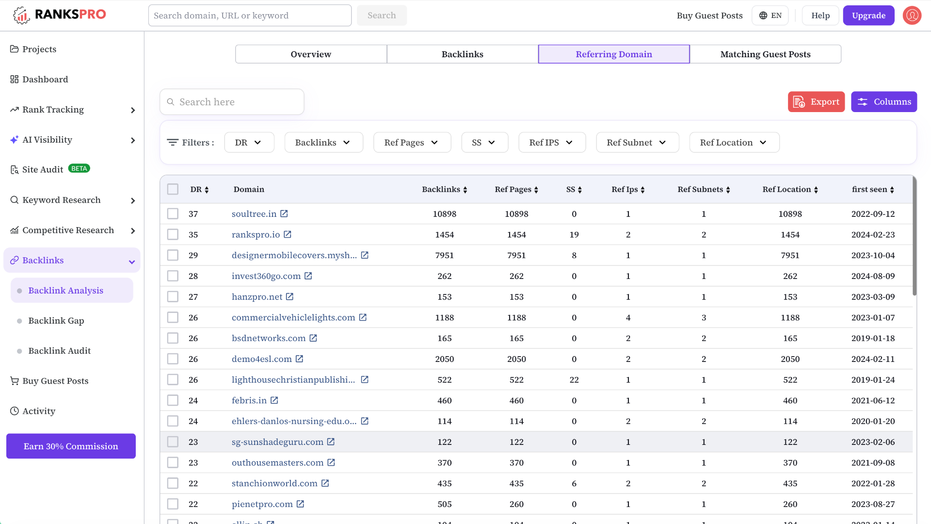 Referring Domains โ Know Who Links to You