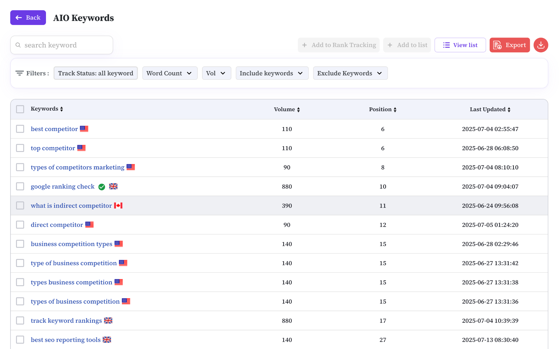Track AI Overview (AIO) Keywords Your Competitors Win