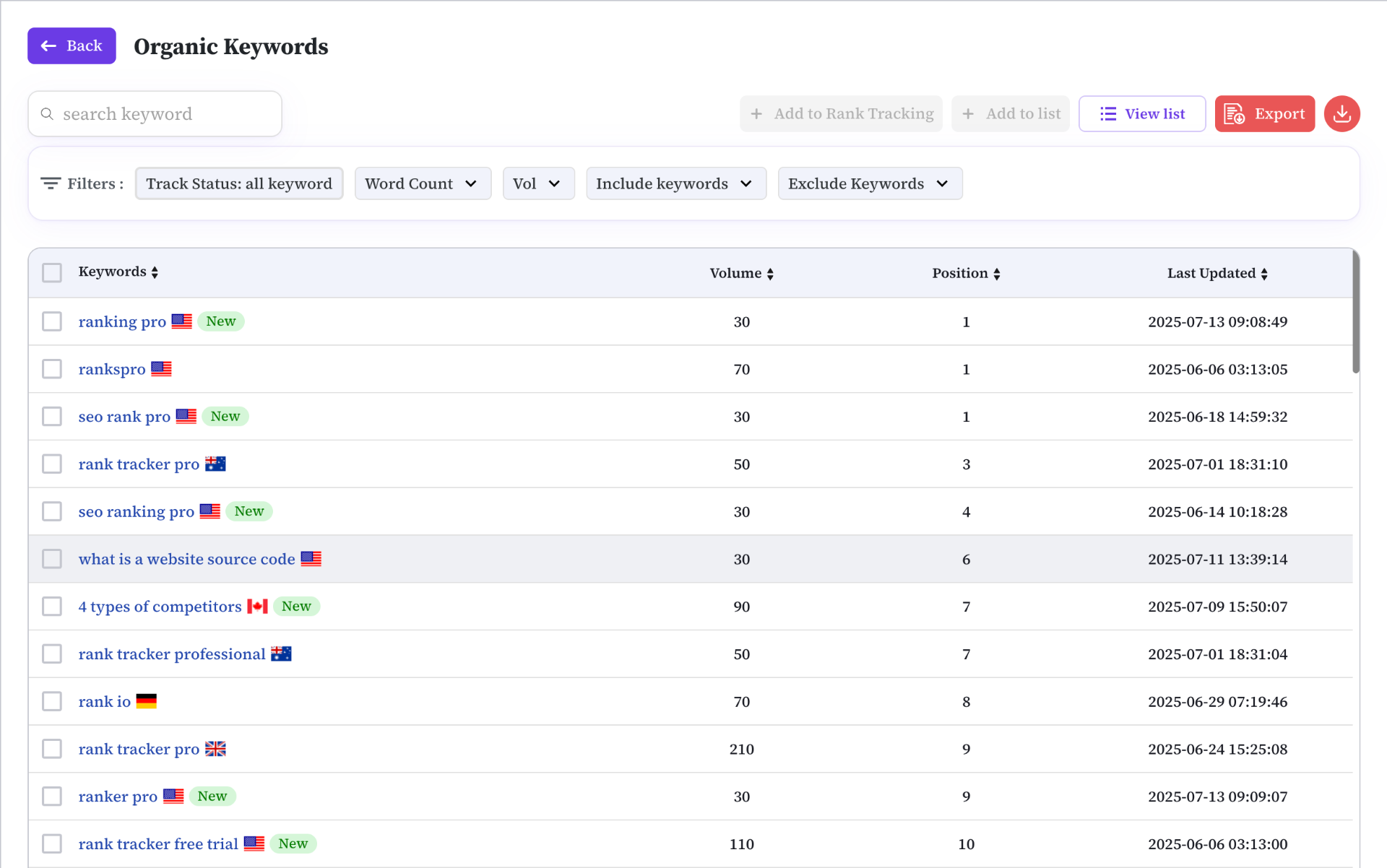 Analyze Top-Ranking Organic Queries