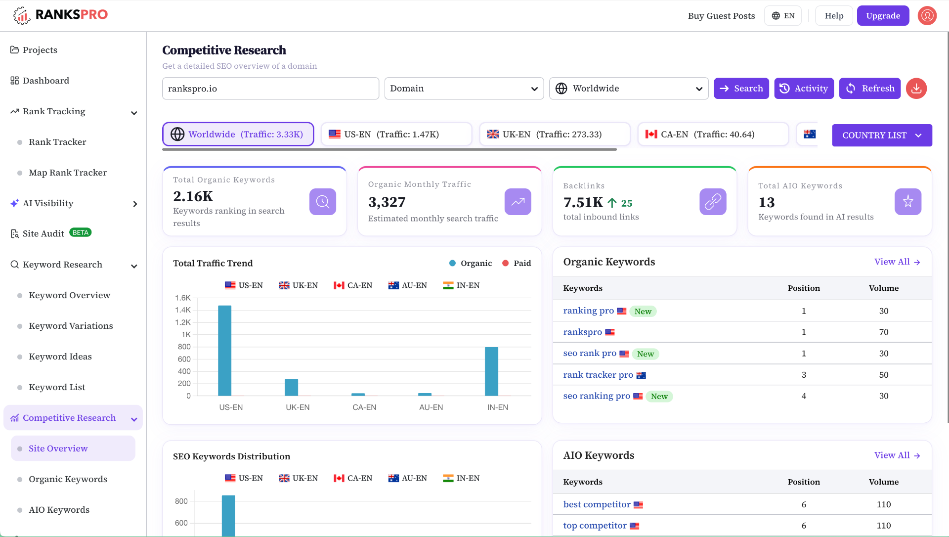Best SEO Tool for Competitor Analysis โ All-in-One Overview