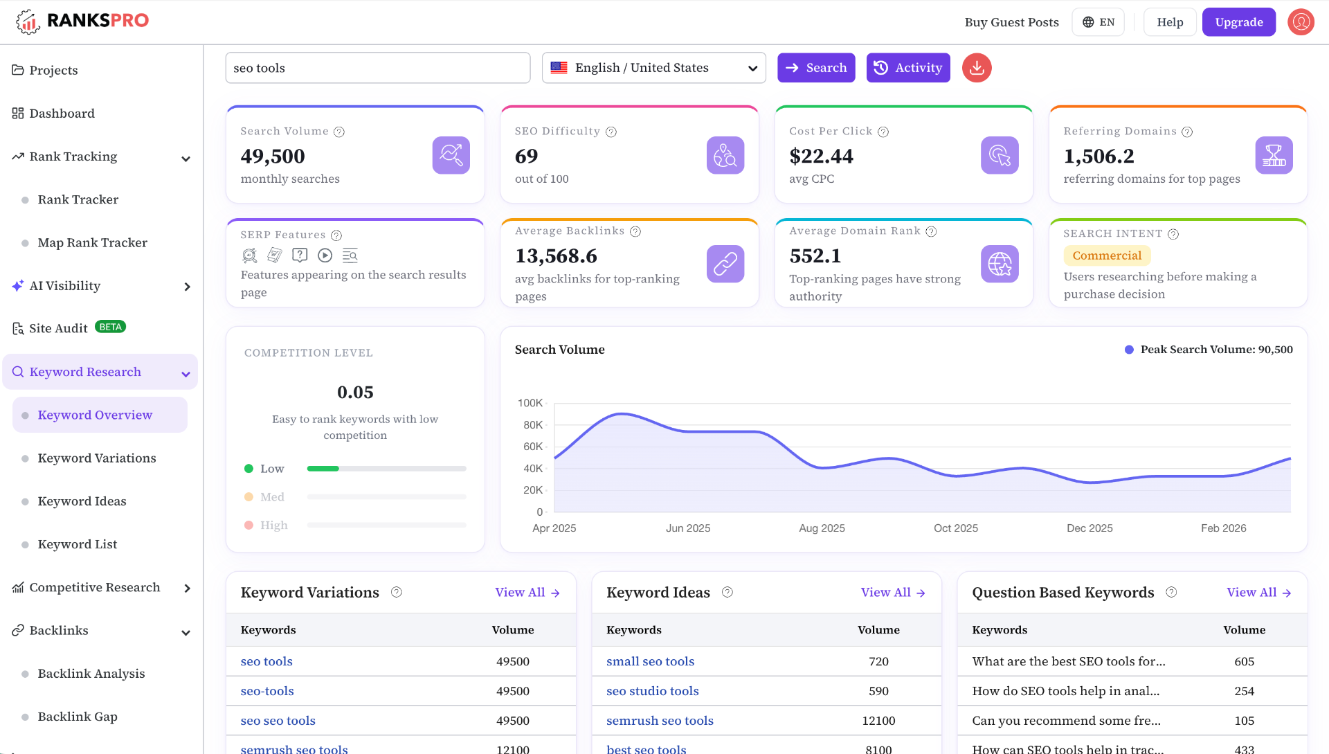 Semantic Keyword Research & Intent Analysis — RanksPro dashboard preview