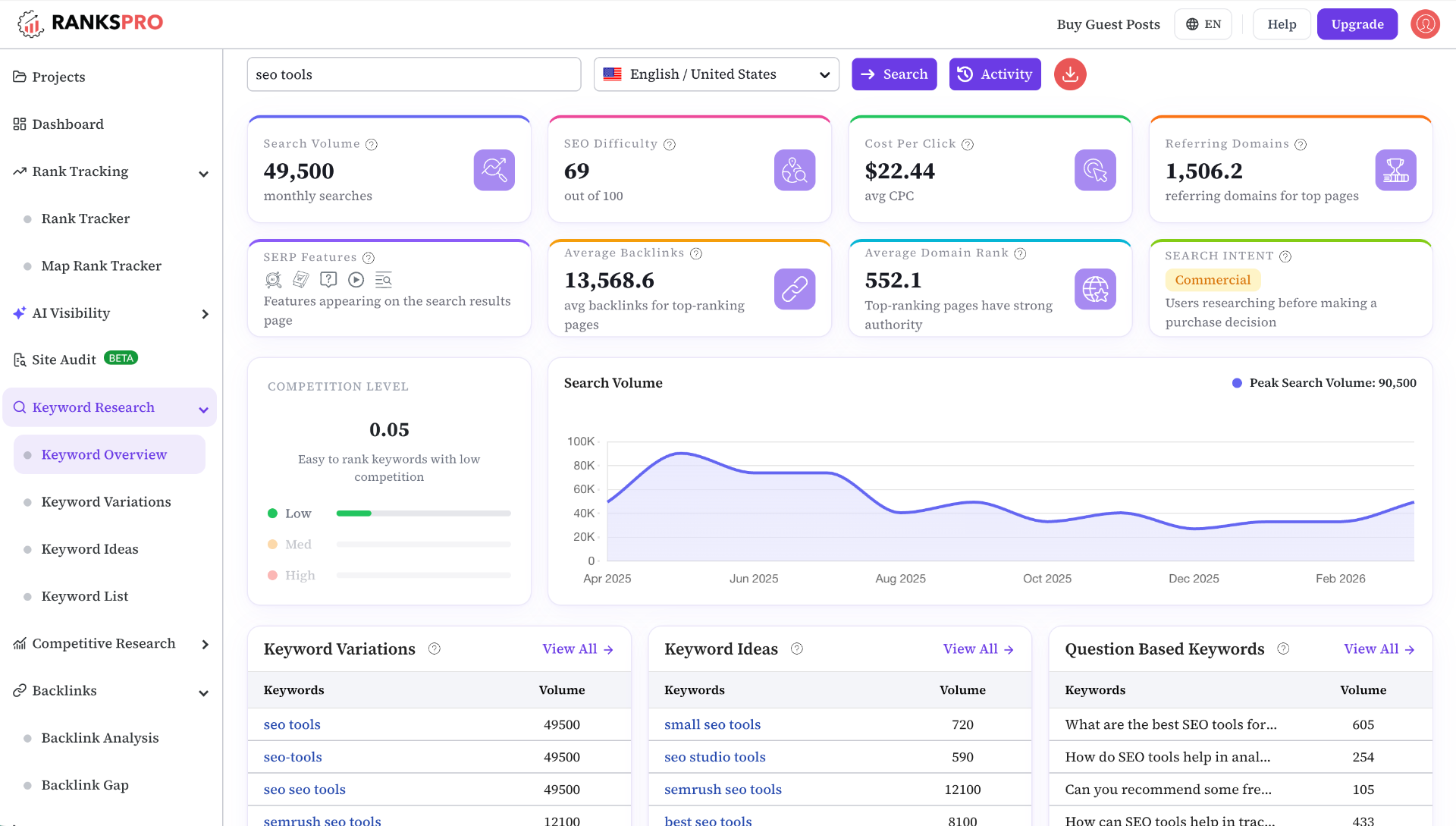 Find High-Performing Keywords with Low Difficulty — Quickly
