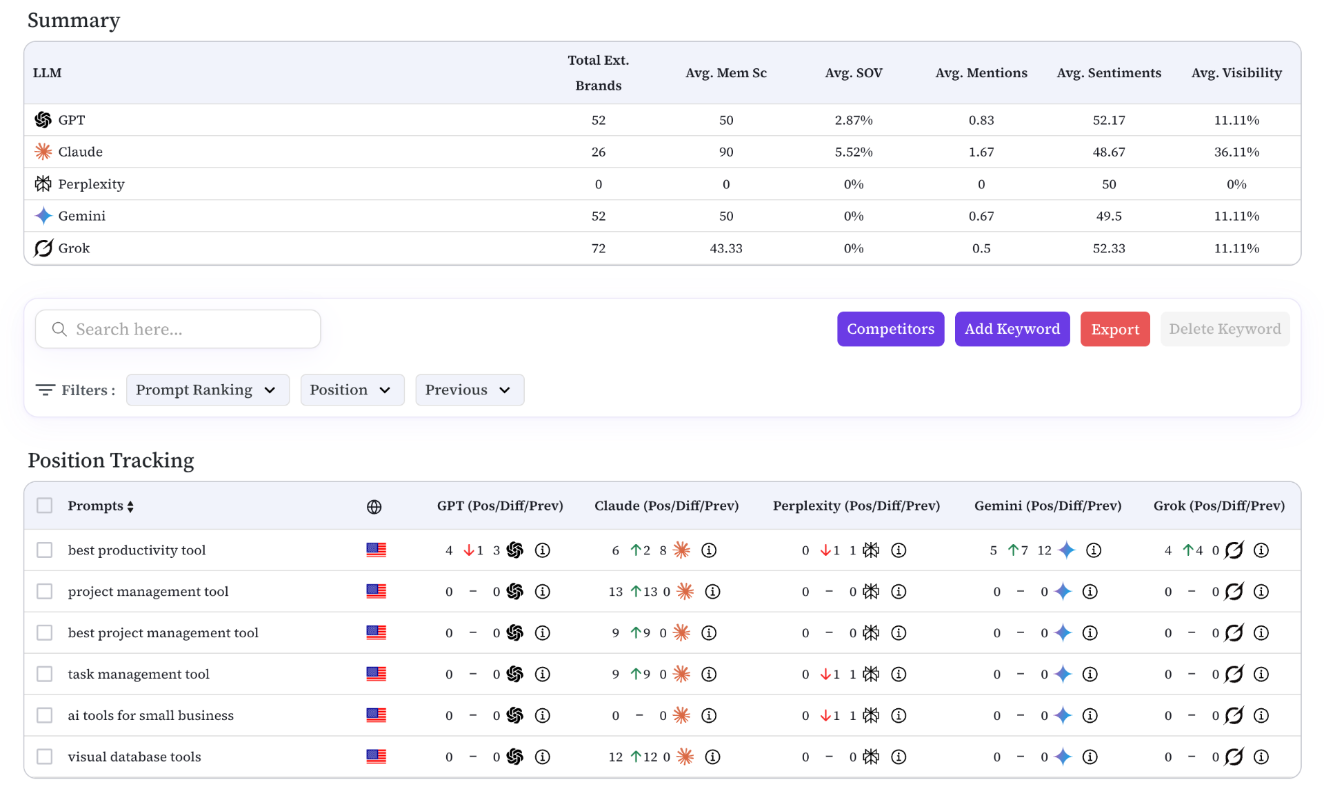 Position Tracking & Competitive Intelligence
